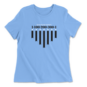 Womens 2X-Large CAROLINA_BLUE Relaxed Jersey T-Shirt